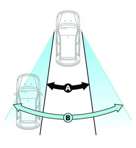 Καθρέφτης Αυτοκινήτου Τυφλού Σημείου Εξωτερικός Lampa Total-View 135×50mm.