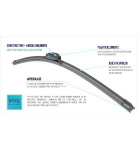 Υαλοκαθαριστήρας Αυτοκινήτου Χωρίς Πλαίσιο με Αντάπτορες Εμπρόσθιος - Oximo MT 750mm 1τμχ.